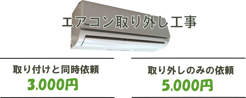 取り外しのみ5000円、取付と同時依頼3000円